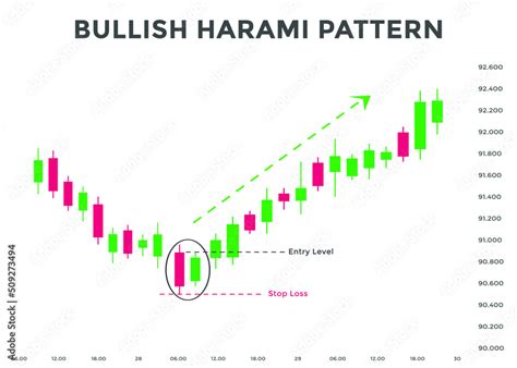 Bullish harami candlestick chart pattern. Candlestick chart Pattern For ...