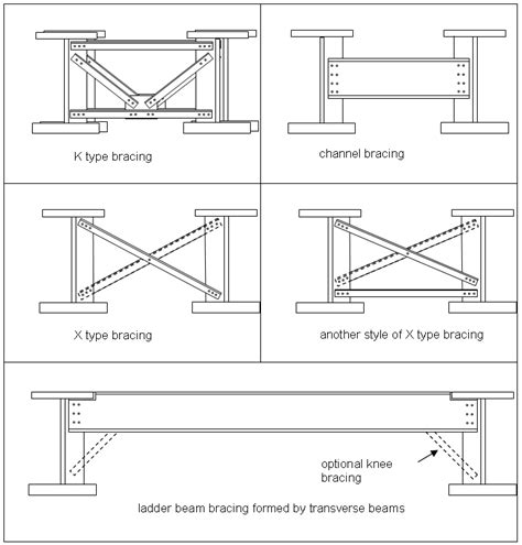 Bracing systems - SteelConstruction.info