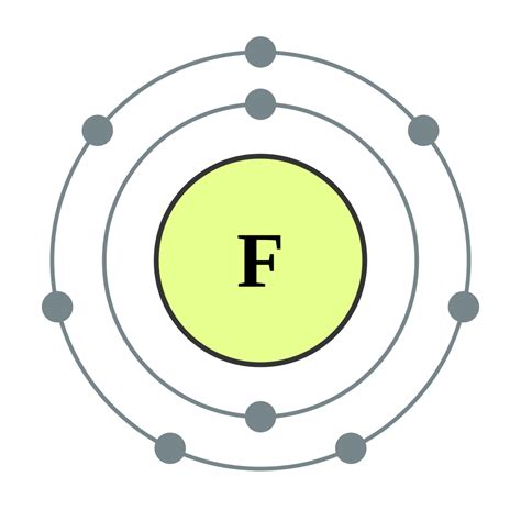 Molecular Orbital Diagram Of Fluorine