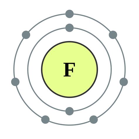 Draw Orbital Diagram Of Fluorine Molecule