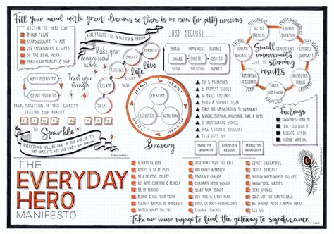 The 5am Club (Robin Sharma) visual synopsis by Dani Saveker — Visual Synopsis | Everyday heroes ...