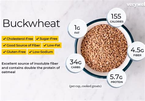 Buckwheat Nutrition Facts and Health Benefits