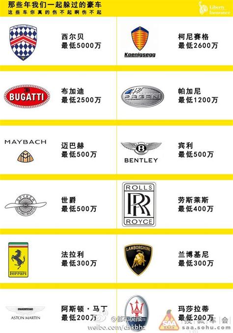 Expensive Car Symbols Logo - LogoDix