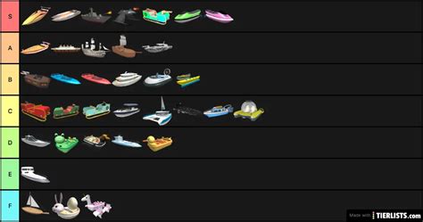 ROBLOX SharkBite Boats Tier List Maker - TierLists.com