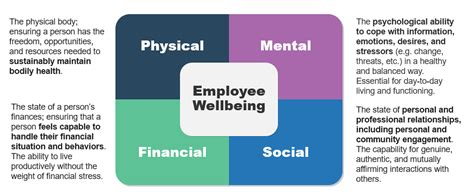 What to Do About Employee Wellbeing During a Crisis | McLean & Company