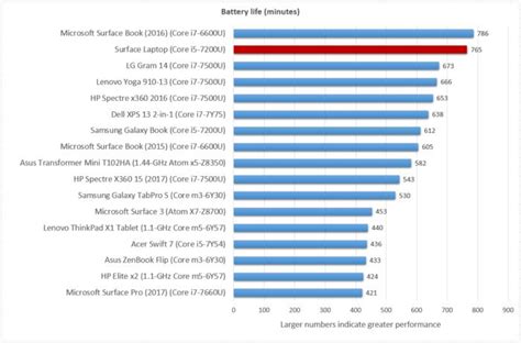 Learn more do more: Surface Laptop review: Microsoft's MacBook Air ...