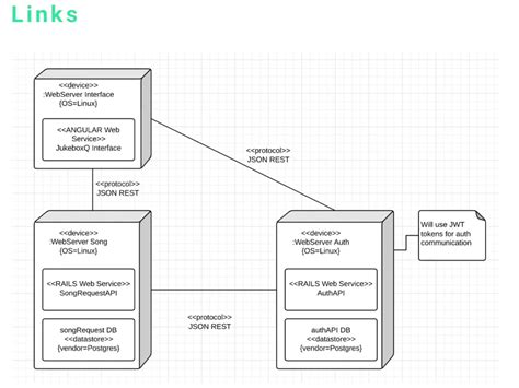 Deployment View Diagram