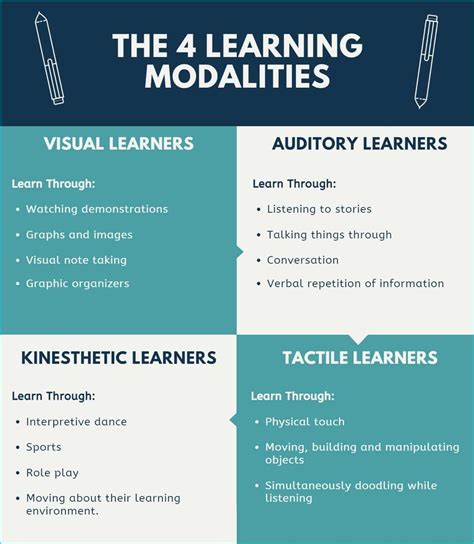 Tactile Learning Style Examples