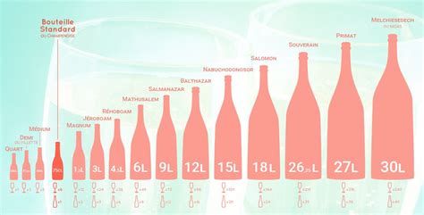 Bouteille de champagne - infographie | Bouteille de champagne ...