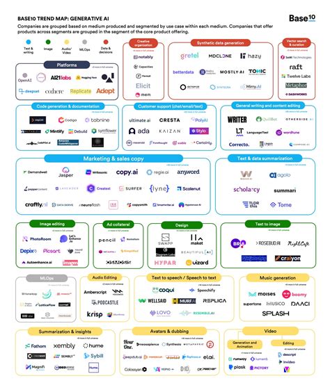 Mapping generative AI startups - Tech in Asia