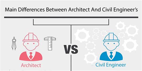 Architect vs. Architectural Engineer: Differences in Design and Construction - Proceffa