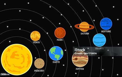 Tata Surya Galaksi Bima Sakti Studi Astronomi Ilustrasi Stok - Unduh ...