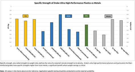 Plastic Material Comparison Chart - Nehru Memorial