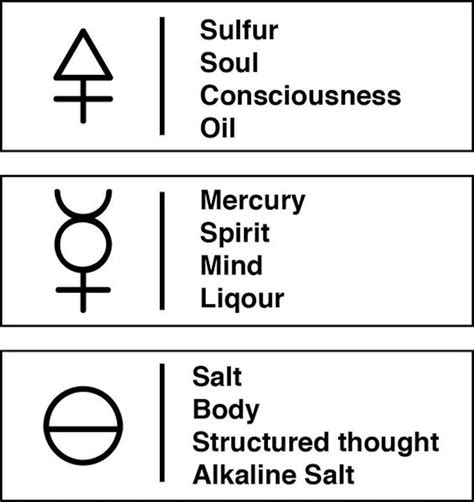 Alchemy Symbols and Their Meanings | Art & Object