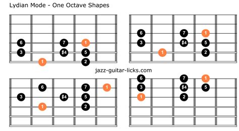 Mastering the Lydian Scale on Guitar: Theory, Application, and Exercises - FretterVerse.com