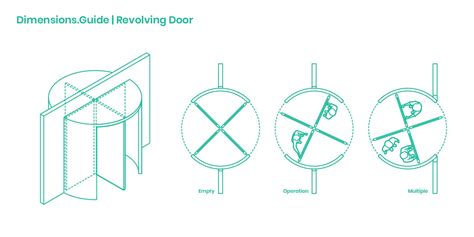 Revolving Doors | Dimensions.com