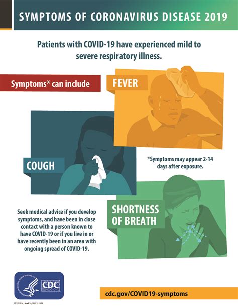 Free Health Coronavirus Symptoms Poster Labor Law Poster 2021