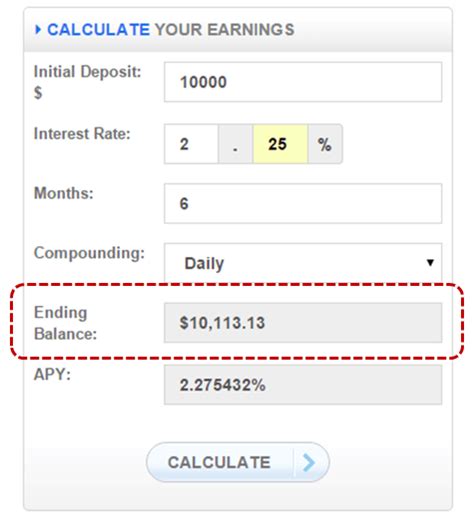 2015 – 2016 Guide: Best CD Rates (Highest CD Interest Rates Comparison ...