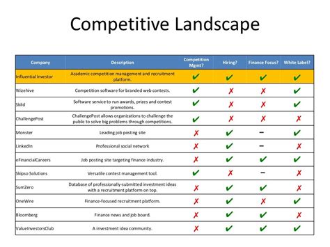 Competitive Landscape Competition Company Description