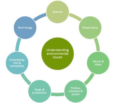 What is Environmental Science and Sustainability – Environmental Science