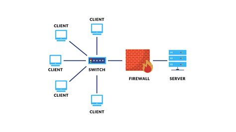 Tips For Improving Your WiFi Network Performance | Jones IT