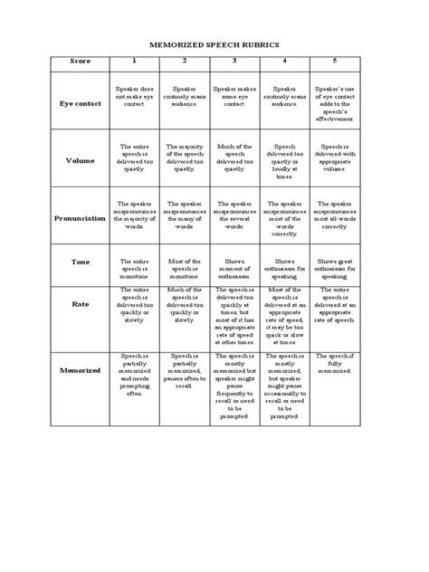 Memorized Speech Rubrics | PDF | Linguistics | Human Communication