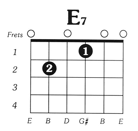 E7 Guitar Chord