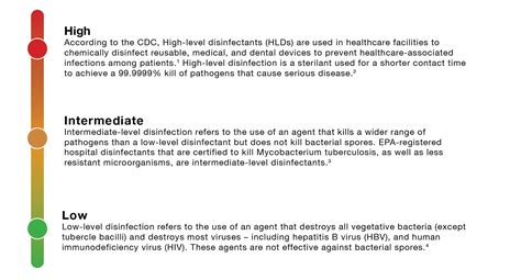 Cleaning vs. Sanitizing vs. Disinfecting - Harvard Maintenance