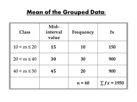 How To Calculate Mean For Grouped Data - Haiper