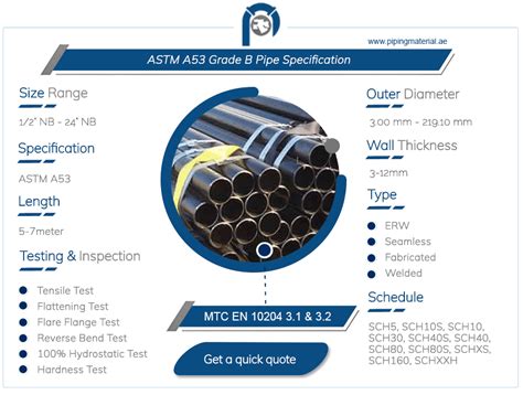 Finding Reliable ASTM A53 Grade B Suppliers in the UAE - Transits Blog