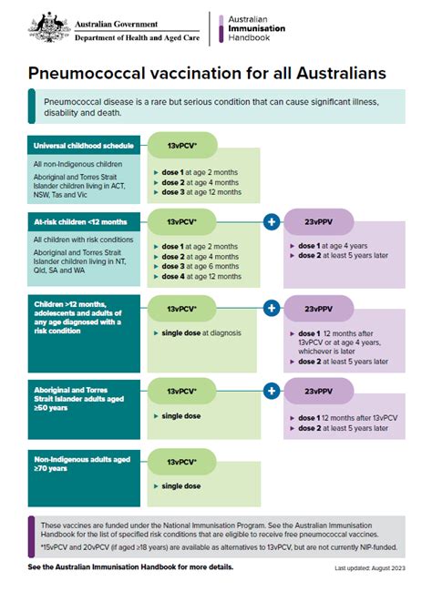 Pneumococcal vaccination for all Australians | The Australian Immunisation Handbook