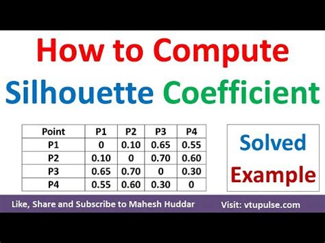 How to Compute Silhouette Coefficient – K Means Clustering in Machine ...