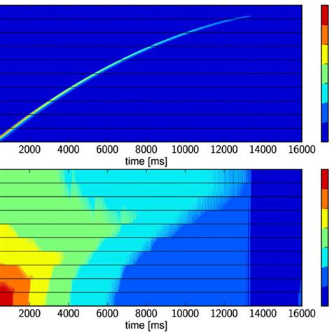 A detailed view of the Calcium-Depolarization-Calcium wave. A calcium ...