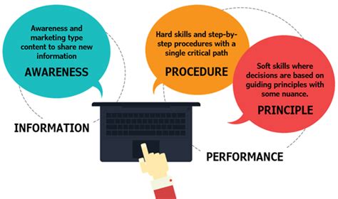 Types Of Design Courses / Your choice of degrees, diplomas and ...