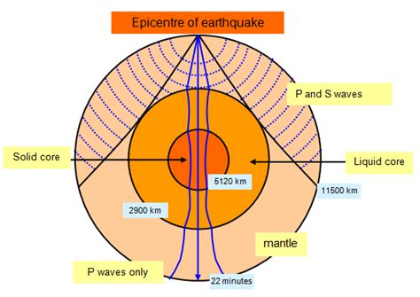 schoolphysics ::Welcome::