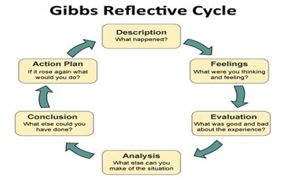 Gibbs Reflective Cycle Nursing Australia - A Complete Guide