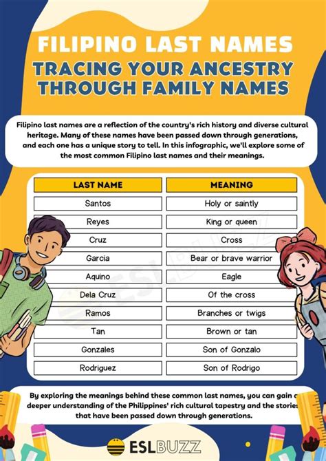 Filipino Last Names: Exploring the Diversity and Significance - ESLBUZZ