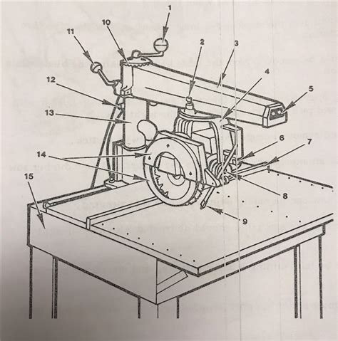 Radial Arm Saw Safety Test Diagram | Quizlet