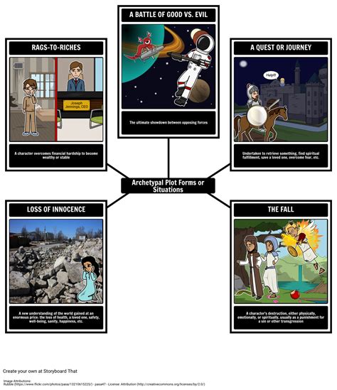 Archetype Definition & Examples | Character Archetypes