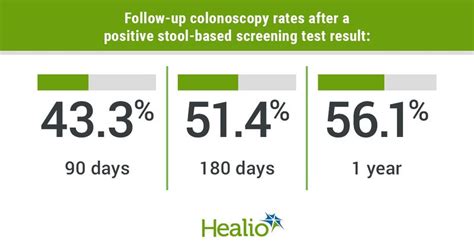 Sessile serrated adenoma; Serrated polyp; Serrated neoplasia; Colorectal carcinoma; Follow-up ...