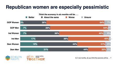 New Polling - Women Voters' Economic Concerns - All In Together