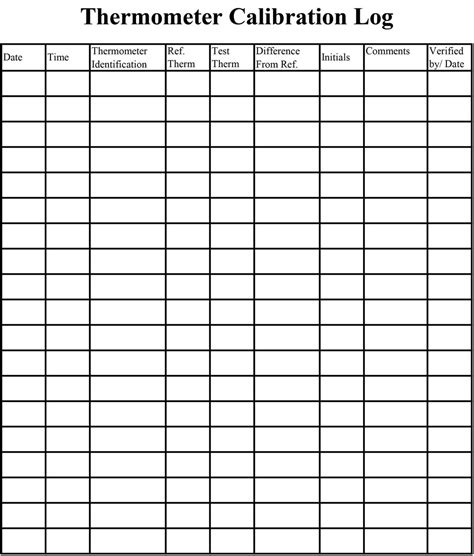 Food Safety Program Thermometer Calibration Log - Etsy Australia