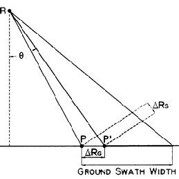 Slant range resolution | Download Scientific Diagram