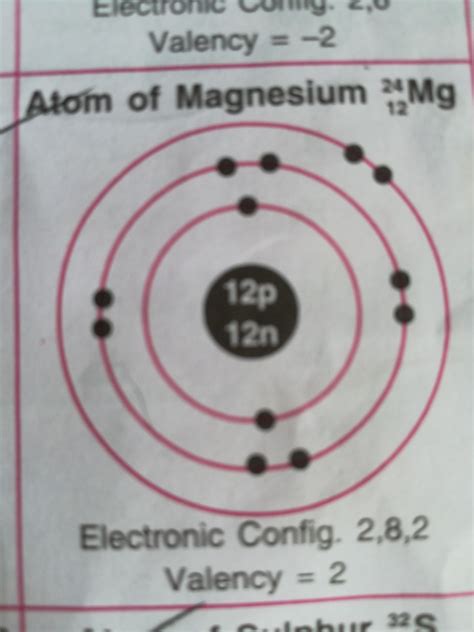 a) 24Mg12 and 26Mg12 are symbols of two isotopes of magnesium Compare ...