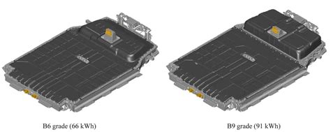 2022 Nissan Ariya - Battery Design