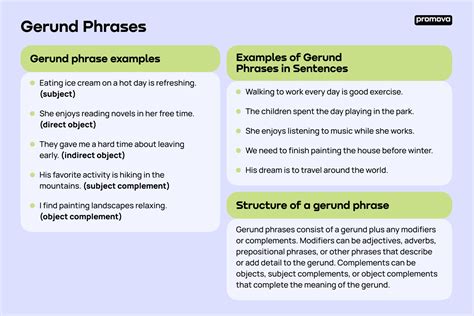 What is a Gerund Phrase Example: Definition & Examples