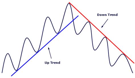 java - How do I add trend lines to a chart? - Stack Overflow