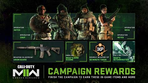 How Activision is Convincing Call of Duty Gamers to Play the MW2 Campaign