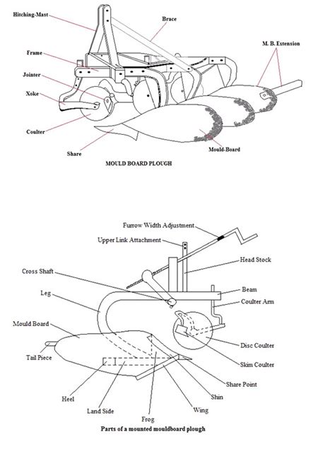 Moldboard Plow Diagram