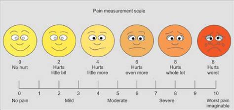 Free Printable Wong Baker Faces Pain Scale